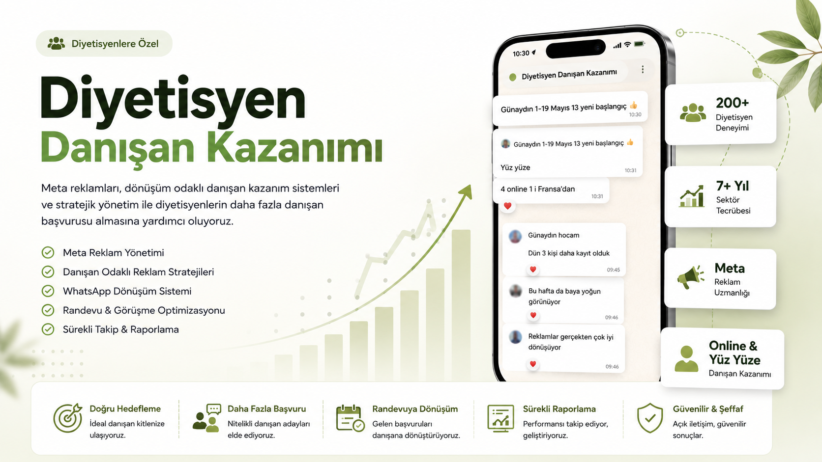 Diyetisyen Danışan Kazanım Sonuçları