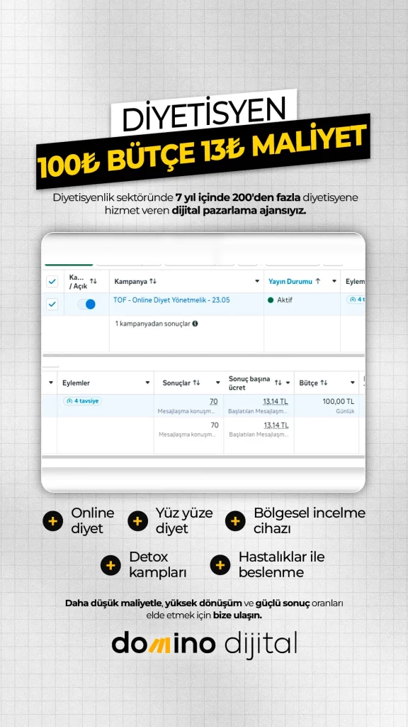 Diyetisyen Danışan Kazanım Sonuçları